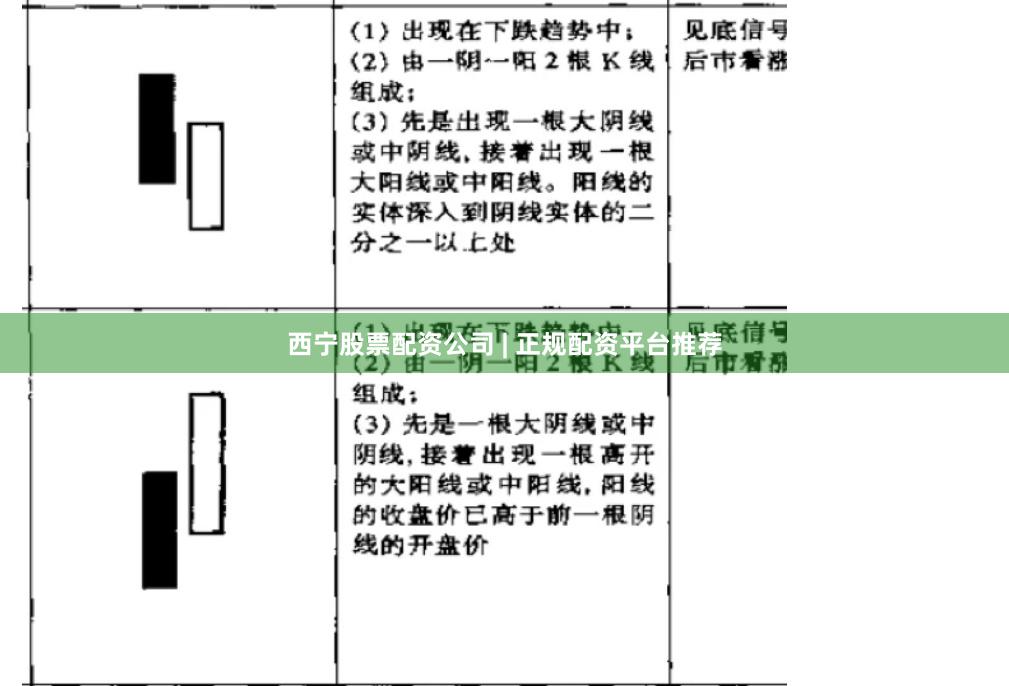 西宁股票配资公司 | 正规配资平台推荐